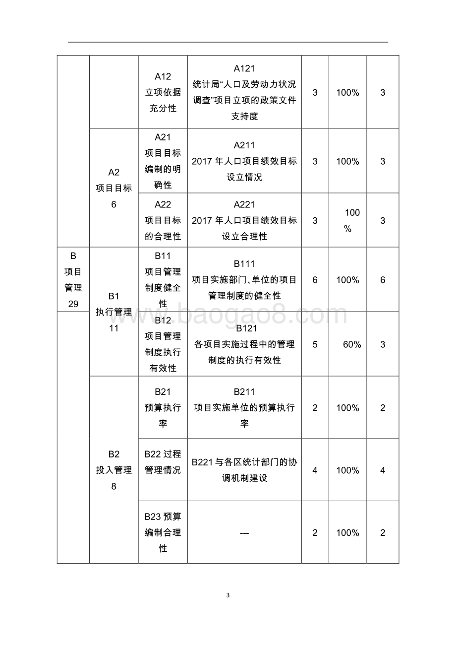 2017 年度“上海市人口、劳动力及劳动报酬状况统计调查”绩效评价报告.pdf_第4页