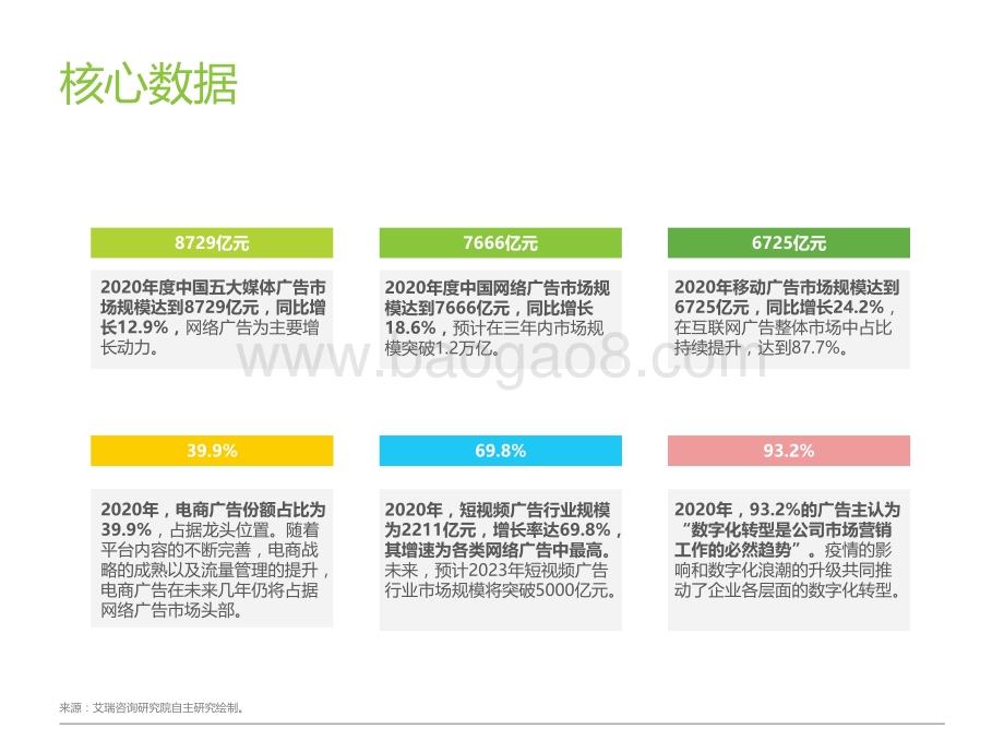 2021年中国网络广告年度洞察报告：产业篇.pdf_第3页