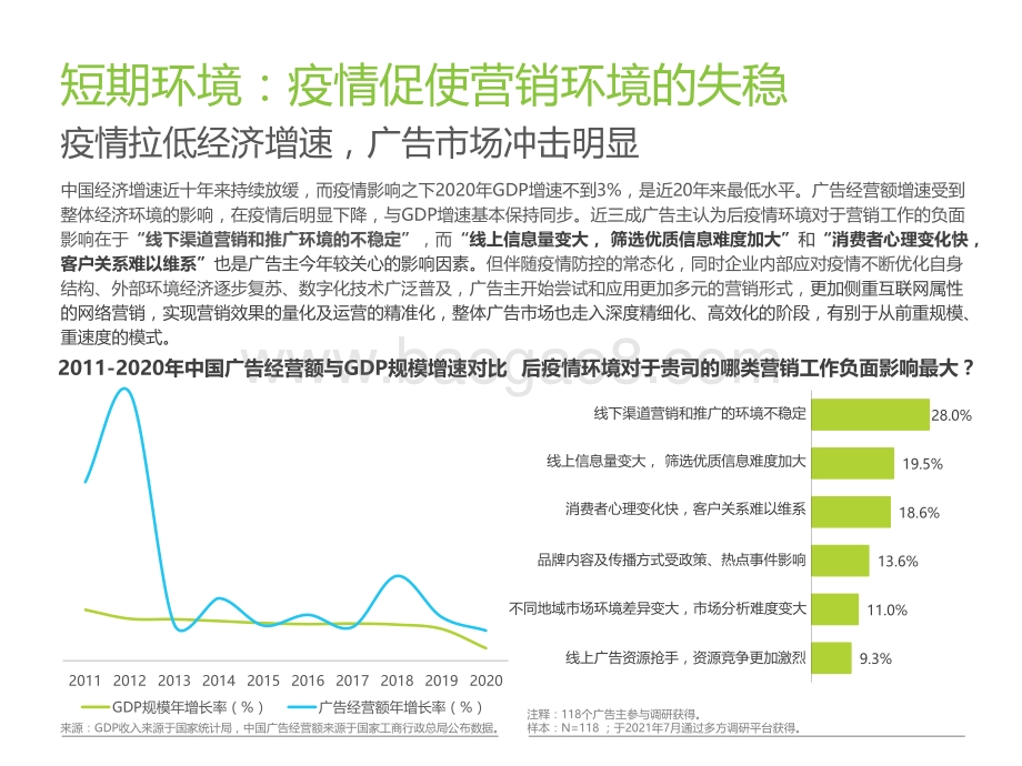 2021年中国网络广告年度洞察报告：产业篇.pdf_第5页