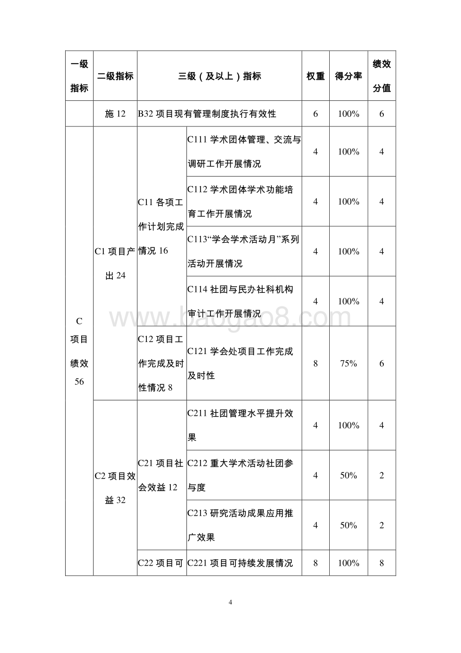 2018 年“上海市社联所属学术社团及民办社科研究机构管理”项目绩效评价报告.pdf_第4页