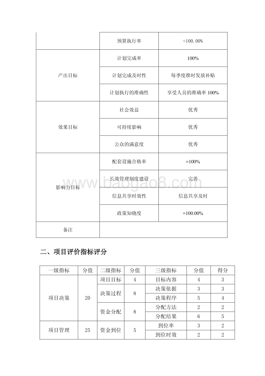 2017年优秀人才专项租房补贴项目自评价报告.pdf_第4页