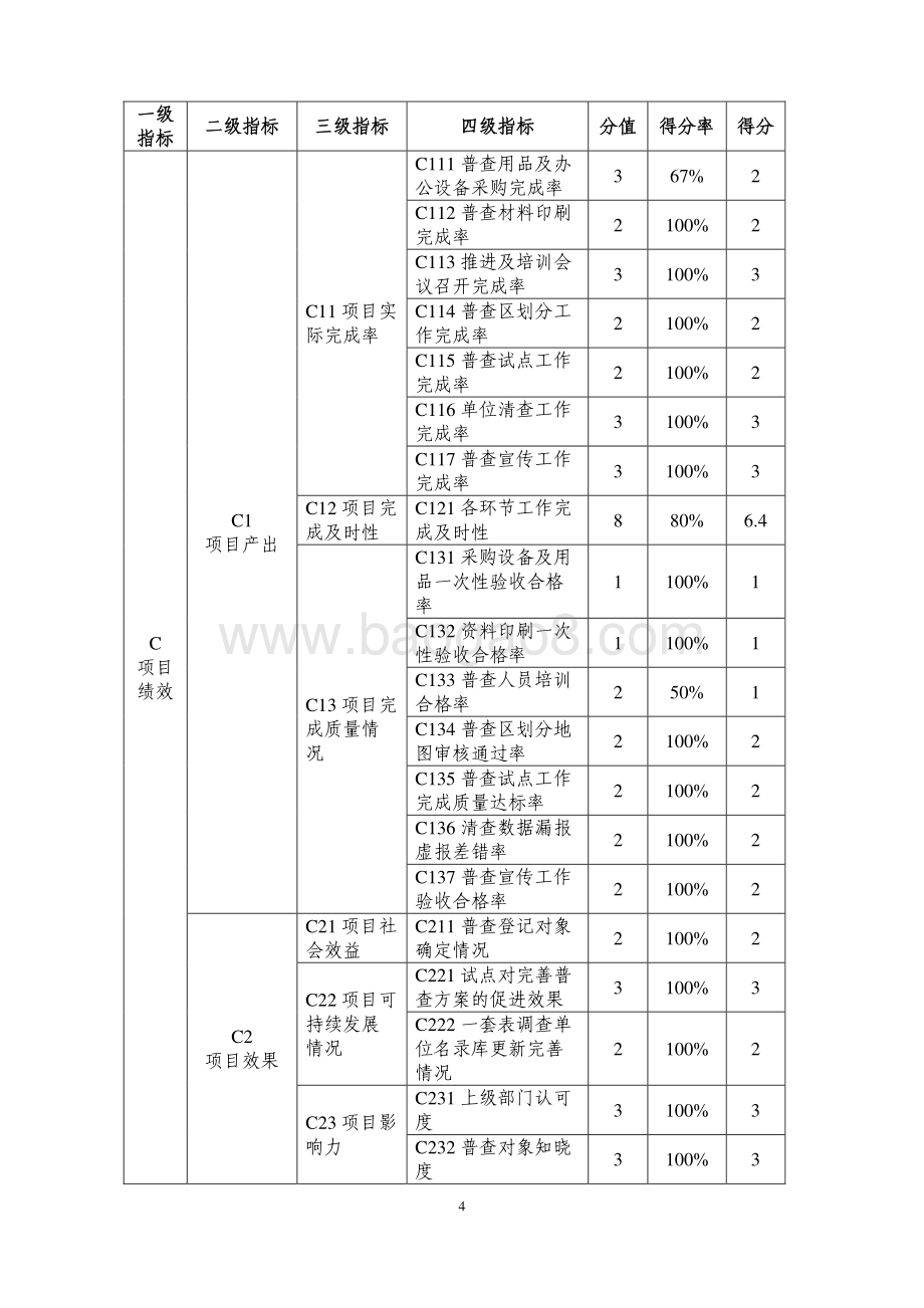 2018 年度上海市第四次经济普查项目绩效评价报告.pdf_第4页