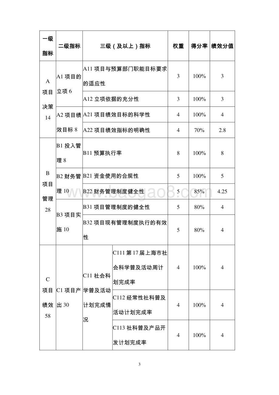 2018 年“社会科学普及活动”项目绩效评价报告.pdf_第3页