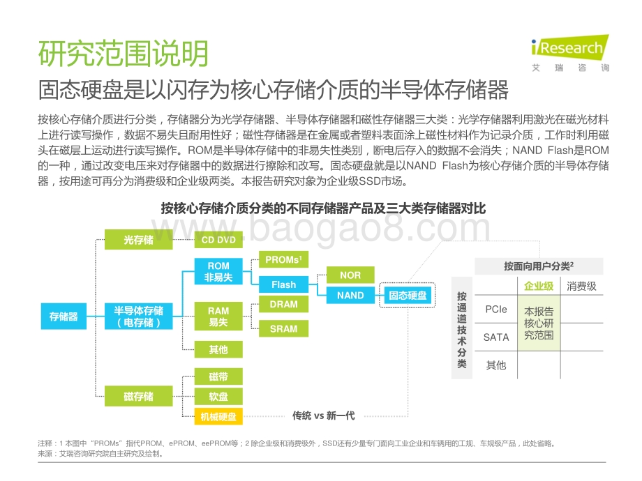 2021年中国企业级固态硬盘行业发展洞察.pdf_第3页