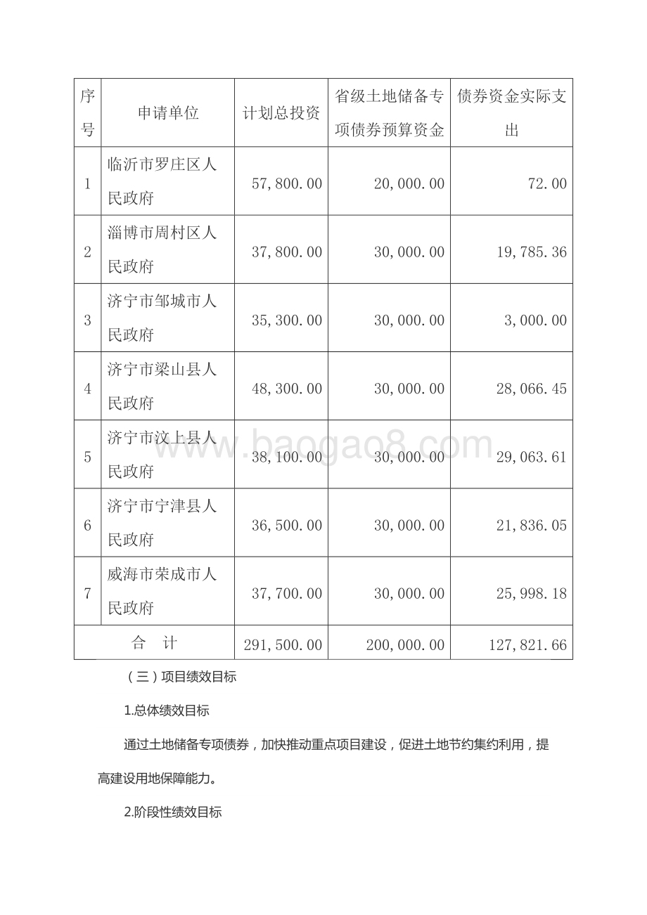 2018年度省级土地储备专项债券资金绩效评价报告（山东）.docx_第3页