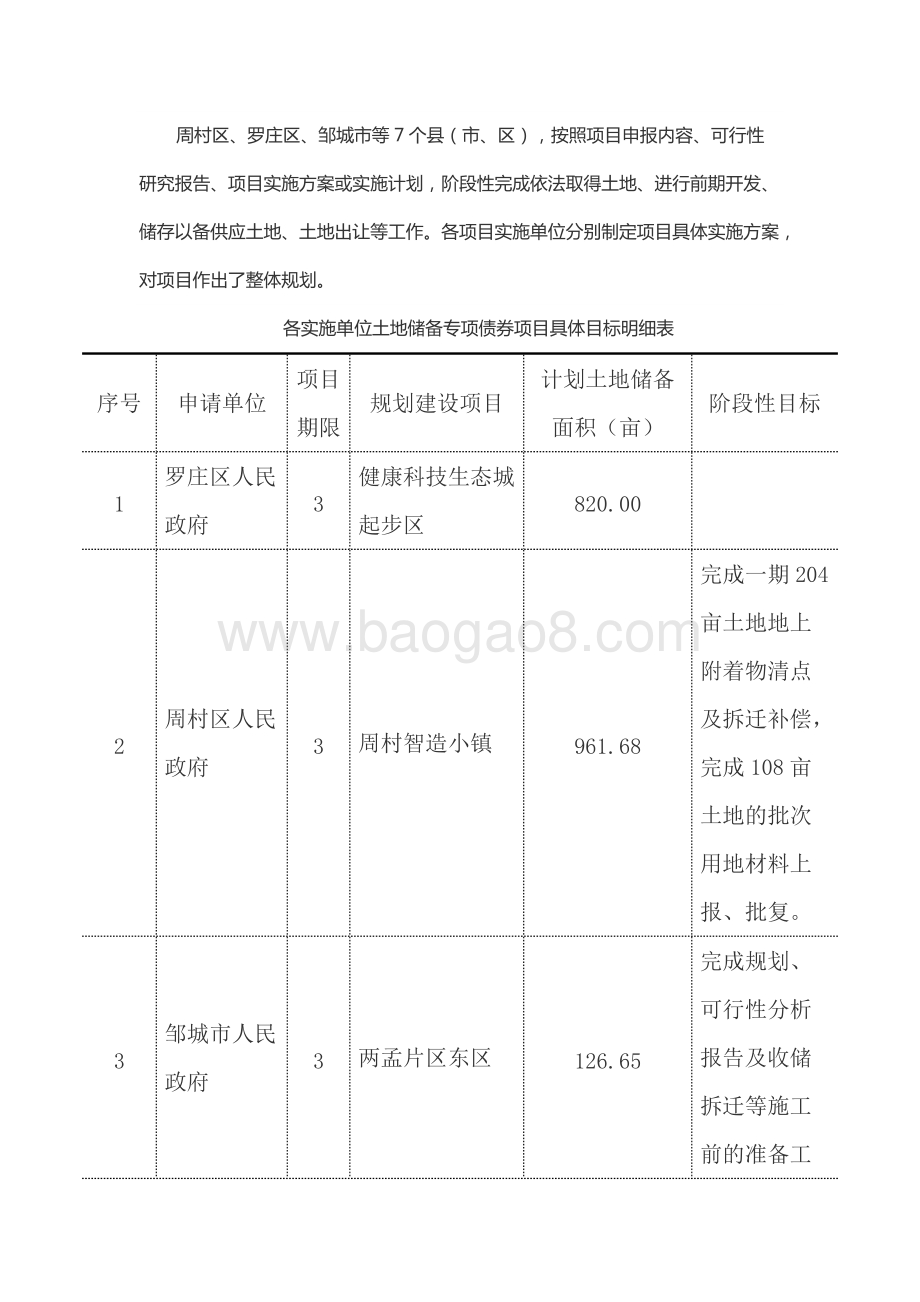 2018年度省级土地储备专项债券资金绩效评价报告（山东）.docx_第4页