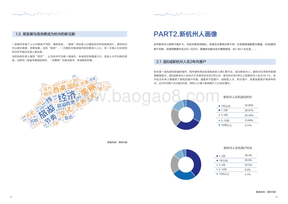 2021新杭州人安家居住研究报告.pdf_第5页