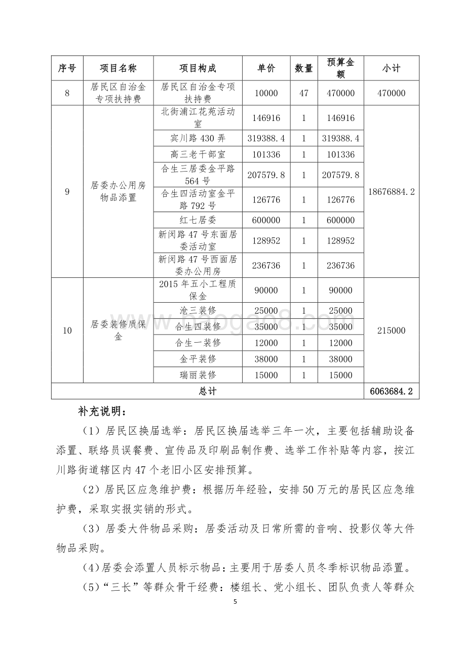 2018年闵行区江川路街道办事处基层政权和居民区建设项目绩效前评价报告.pdf_第5页