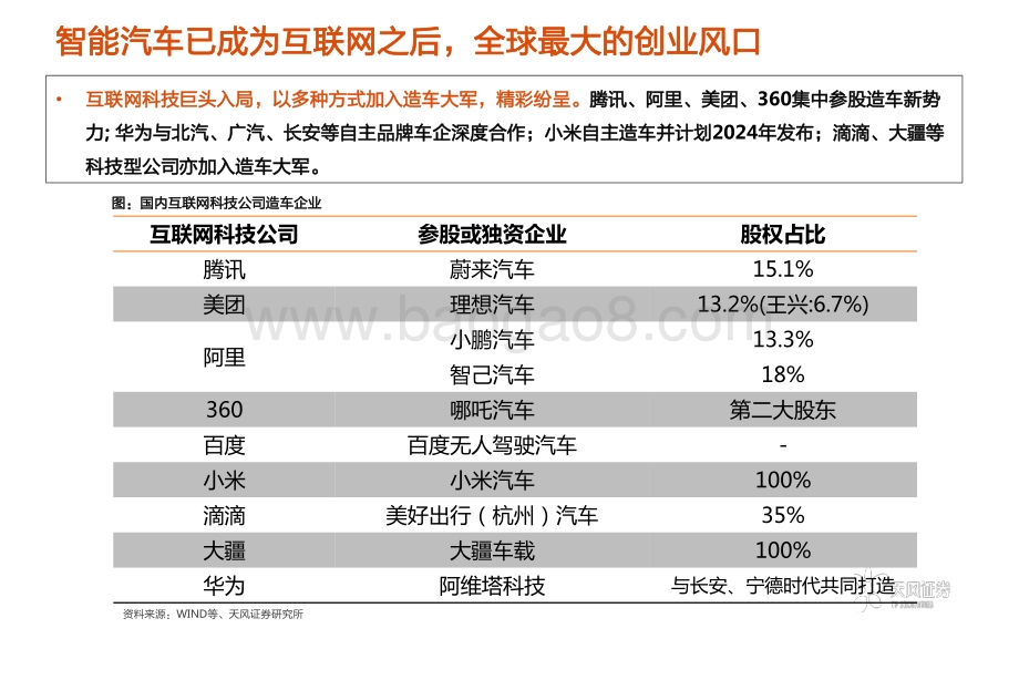 智能电动汽车行业十年十大预测V2.0.pdf_第4页