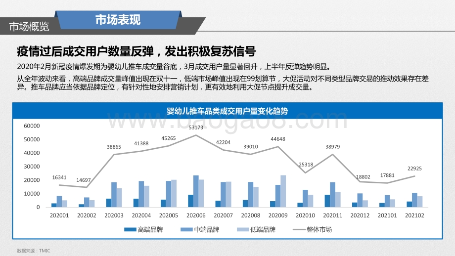 2021婴幼儿推车趋势洞察.pdf_第5页