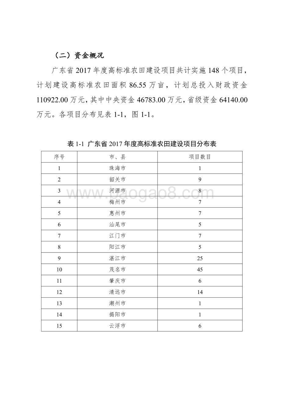 2017年度广东省农业综合开发高标准农田建设项目绩效评价报告.pdf_第3页