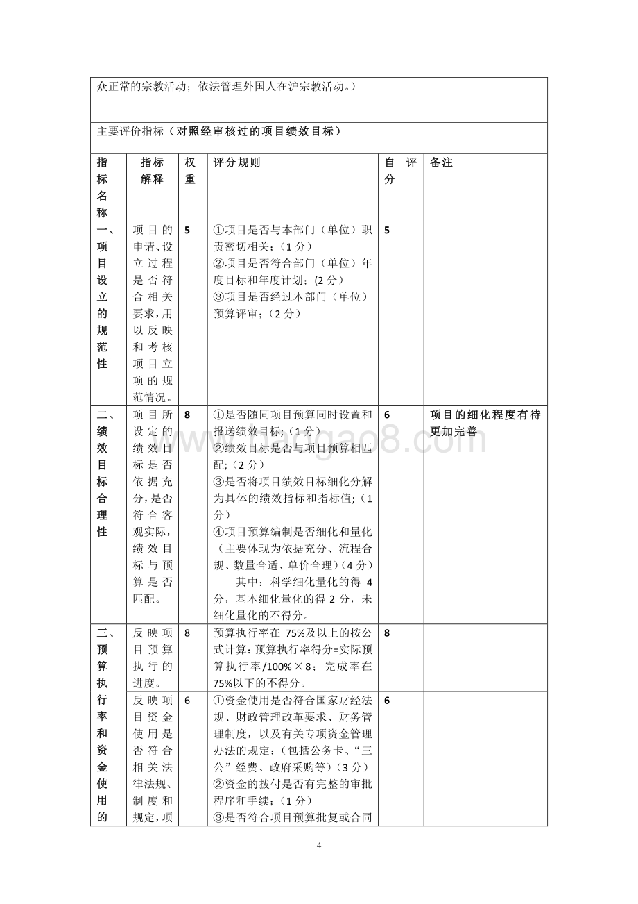 2017 年天主教专项经费绩效评价报告.pdf_第4页