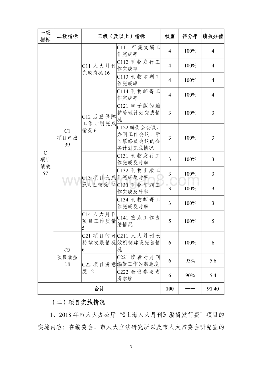 2018 年“《上海人大月刊》编辑发行费”项目绩效评价报告.pdf_第4页