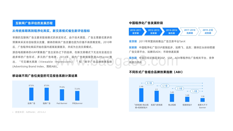 2021-2022年EXACT 广告潜力评估模型和应用报告.pdf_第5页