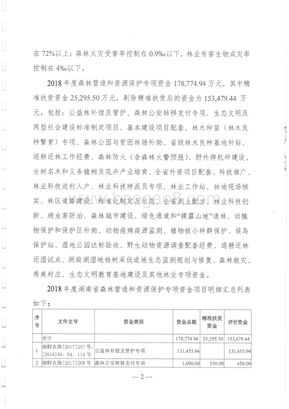 2018年森林营造与资源保护专项绩效评价报告（湖南）.pdf_第3页