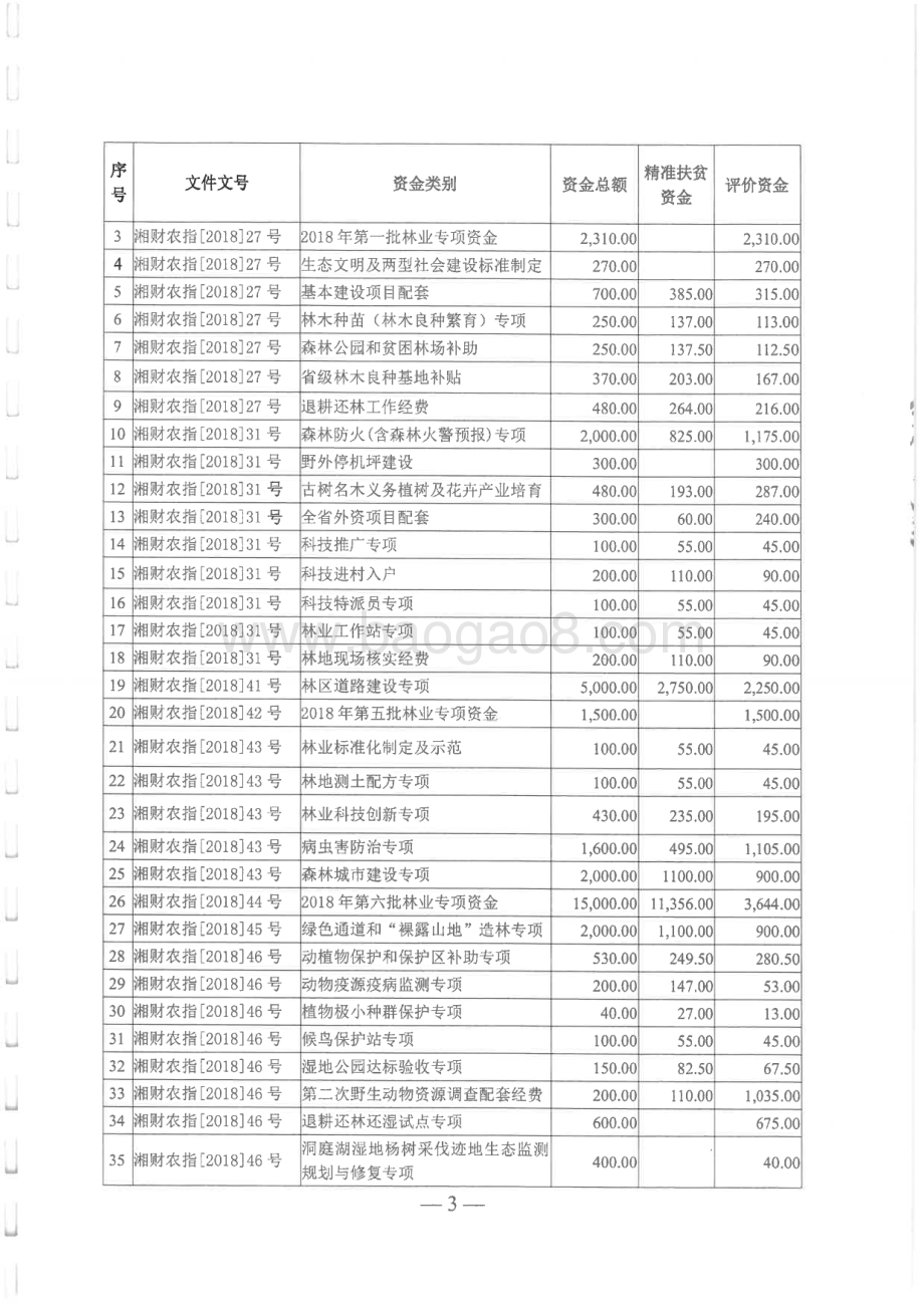 2018年森林营造与资源保护专项绩效评价报告（湖南）.pdf_第4页