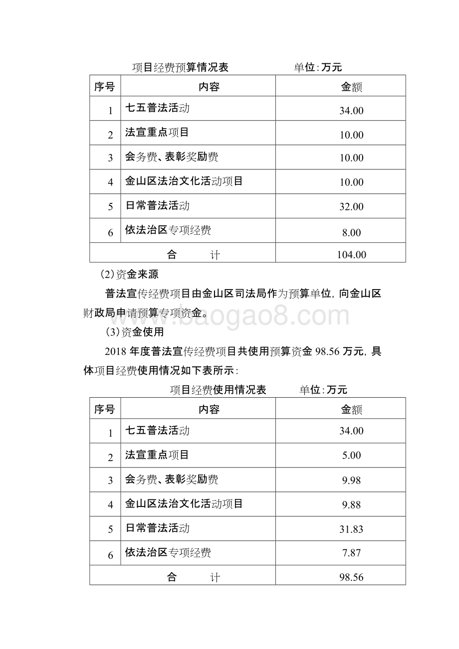 2018年度普法宣传经费项目支出绩效自评价报告.docx_第2页