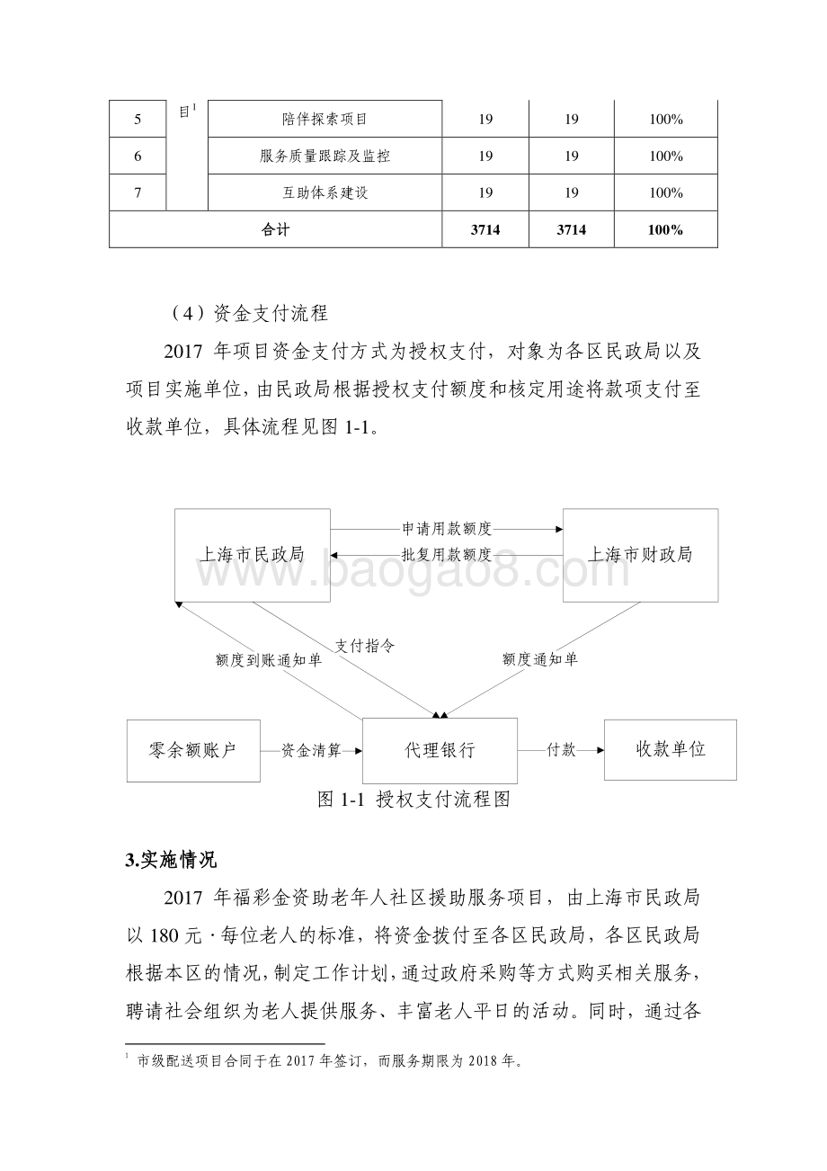 2017 年福彩金资助老年人社区援助服务项目绩效评价报告.pdf_第4页