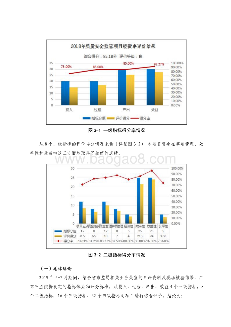 2018 年质量安全监管项目经费绩效评价报告.pdf_第4页