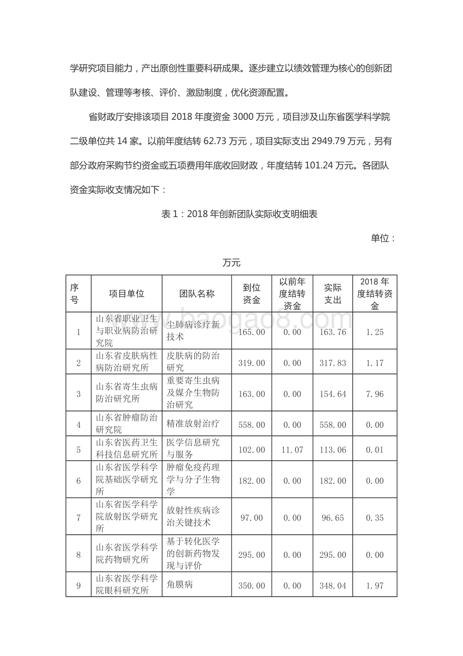2018年度科技基地建设资金—省医科院科技创新工程补助资金绩效评价报告（山东）.docx_第2页