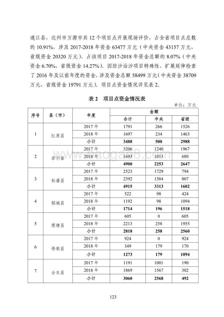 2017-2018年林业生态保护恢复项目支出绩效评价报告（四川）.pdf_第4页