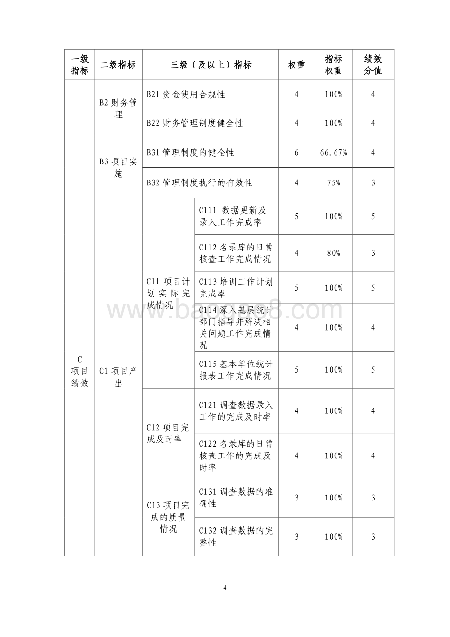 2018 年本市基本单位统计调查项目绩效评价报告.pdf_第4页