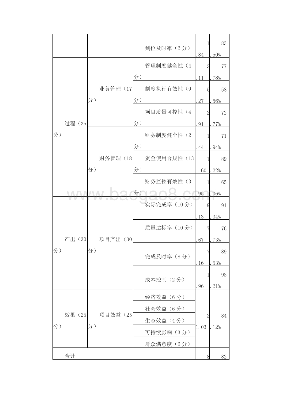 2018年度服务业发展资金（旅游发展资金）绩效评价报告（山东）.docx_第5页