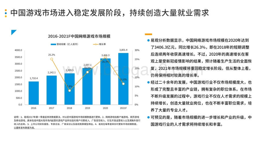 2021中国游戏行业人才供需专题分析.pdf_第4页