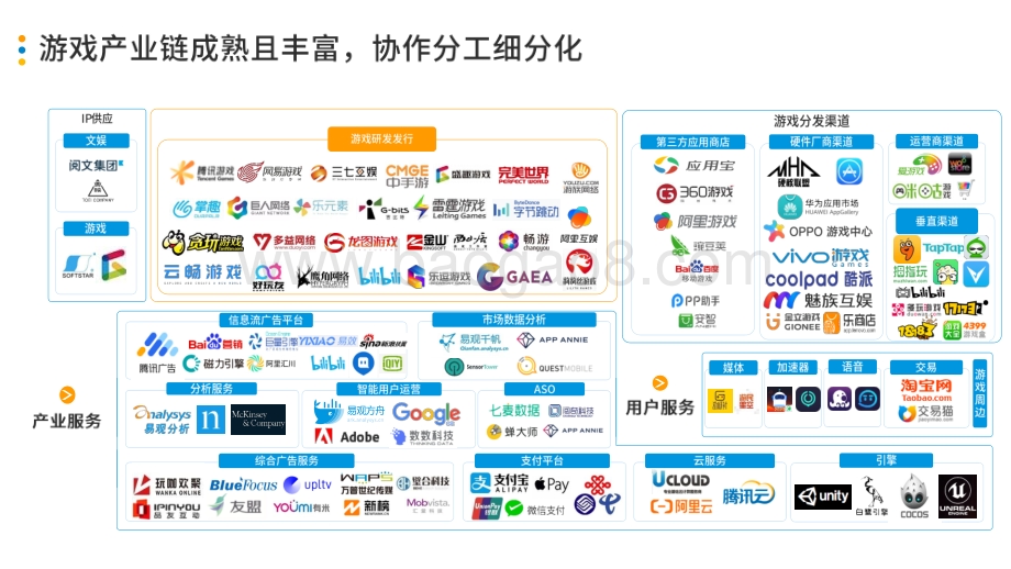 2021中国游戏行业人才供需专题分析.pdf_第5页