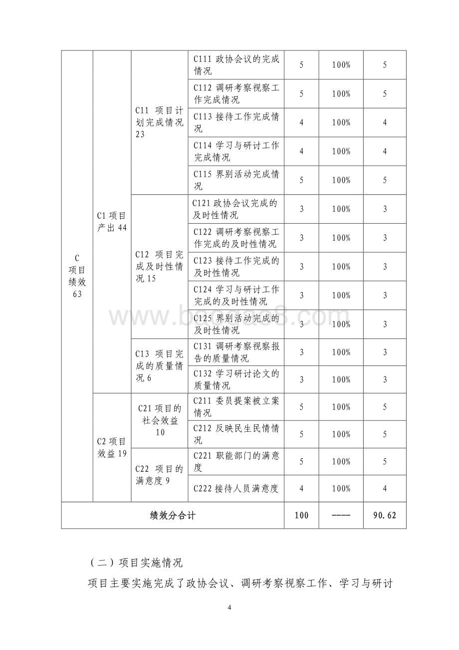 2017 年度政协“专门委员会工作经费”项目绩效评价报告.pdf_第4页