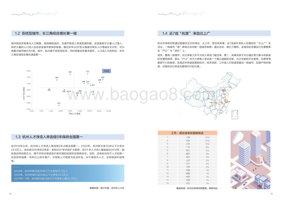 2021-2022新杭州人安家居住研究报告.pptx_第4页
