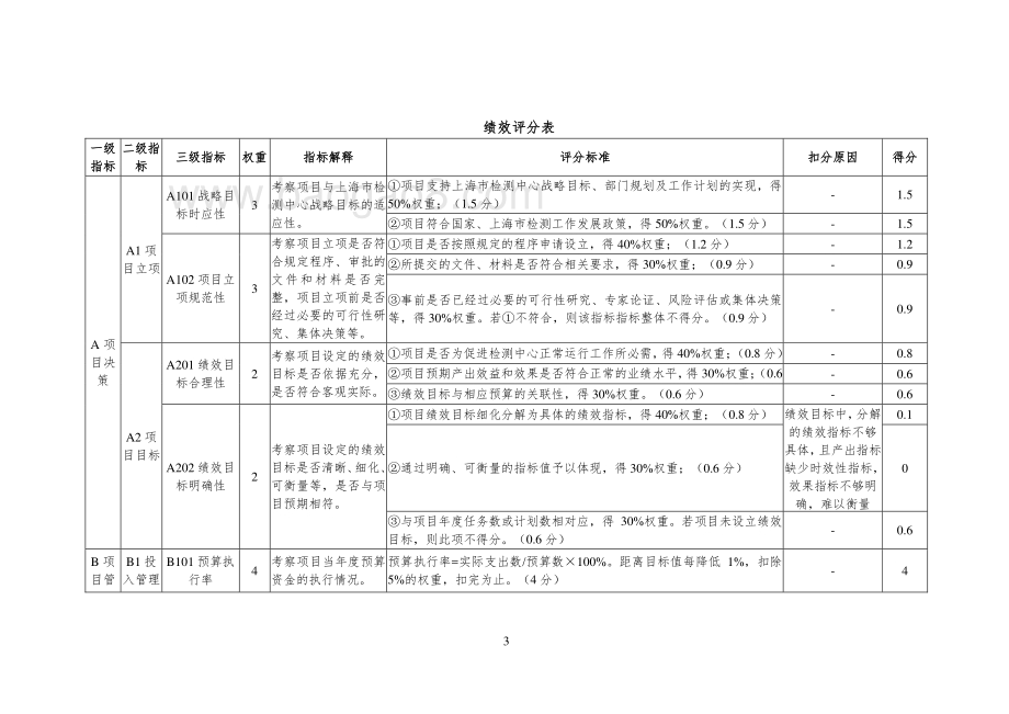 2018 年生物与安全检测实验室大型设备添置费绩效评价报告.pdf_第4页