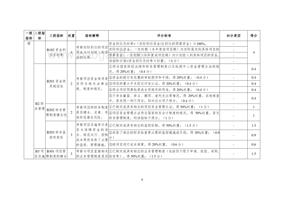 2018 年生物与安全检测实验室大型设备添置费绩效评价报告.pdf_第5页