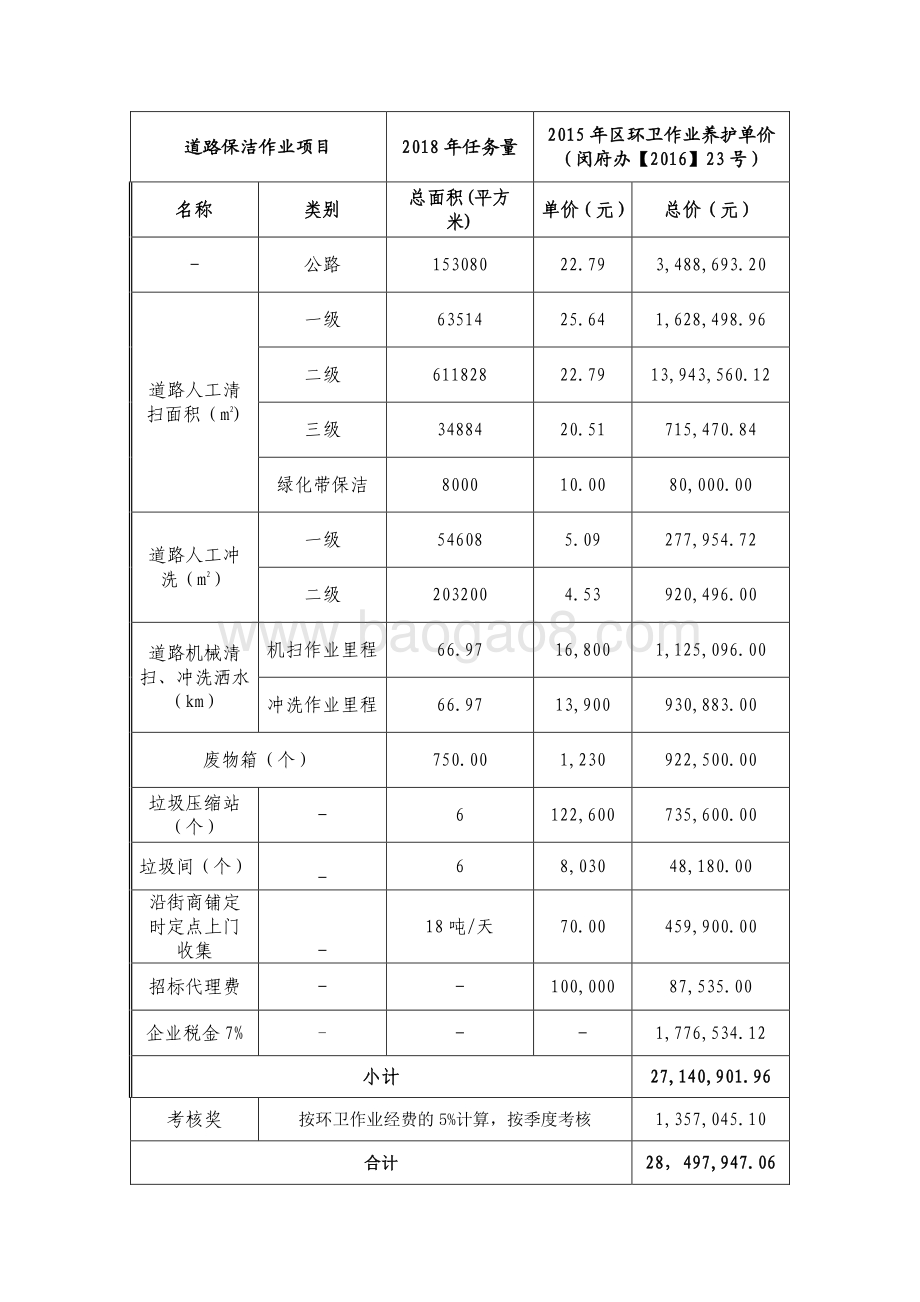 2018年上海市闵行区古美路街道城市网格化综合管理中心道路保洁项目描述（前评价）.pdf_第3页