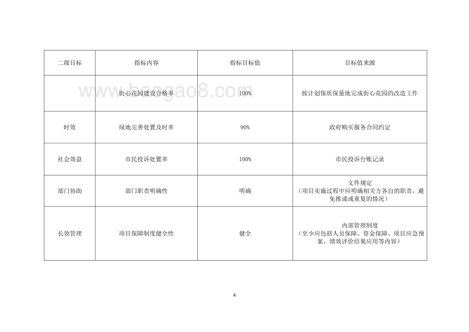 2018年闵行区古美路街道绿化养护及建设项目描述（前评价）.pdf_第4页