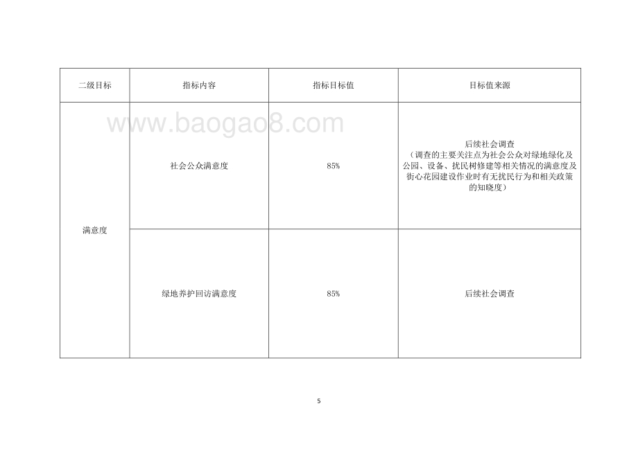 2018年闵行区古美路街道绿化养护及建设项目描述（前评价）.pdf_第5页