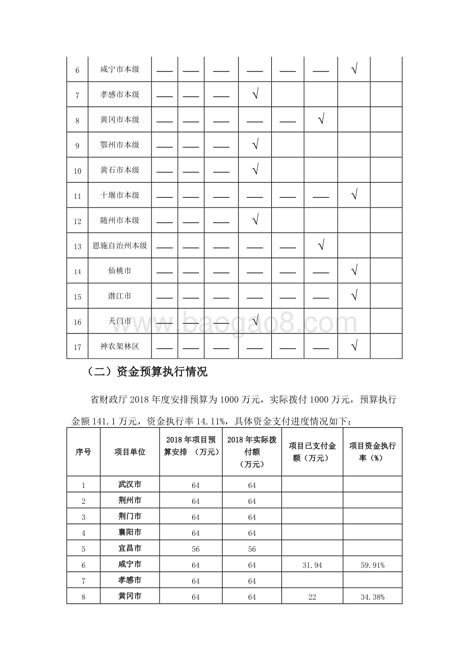 2018年度全省国土资源基层执法能力建设项目绩效评价报告.docx_第3页