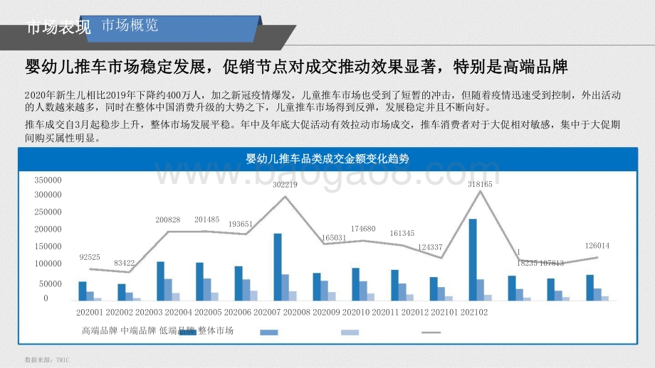 2021-2022婴幼儿推车趋势洞察报告.pptx_第4页