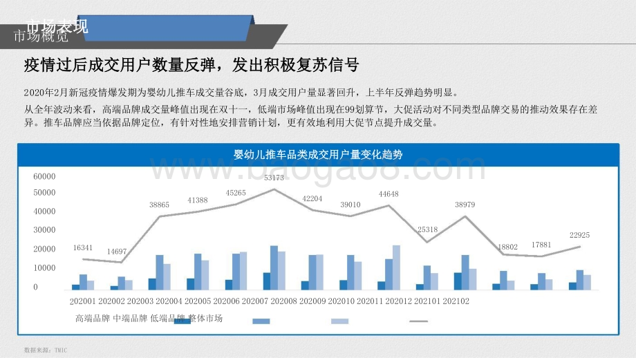 2021-2022婴幼儿推车趋势洞察报告.pptx_第5页