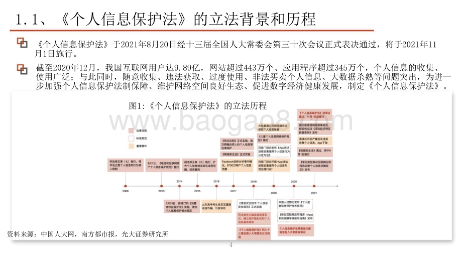 2021-2022个人信息保护法对互联网商业模式影响分析报告.pptx_第5页