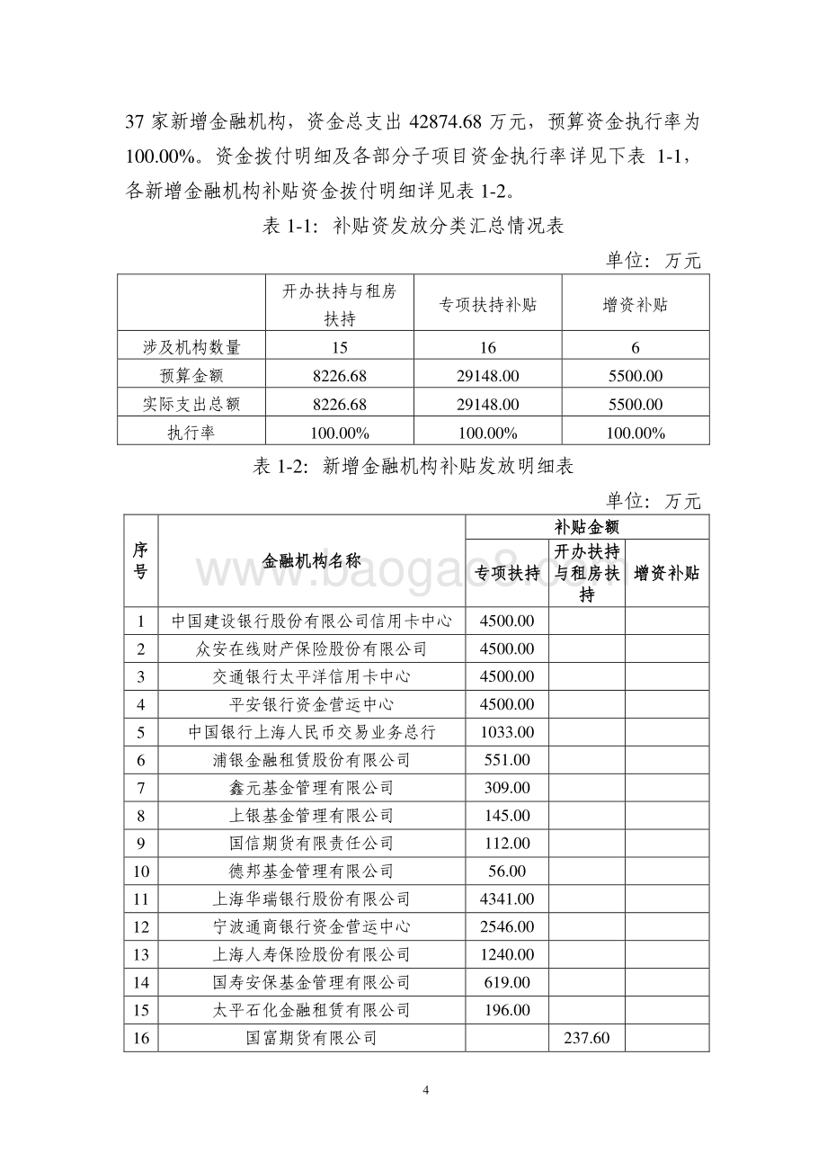 2018 年新增金融机构补贴项目绩效评价报告.pdf_第4页
