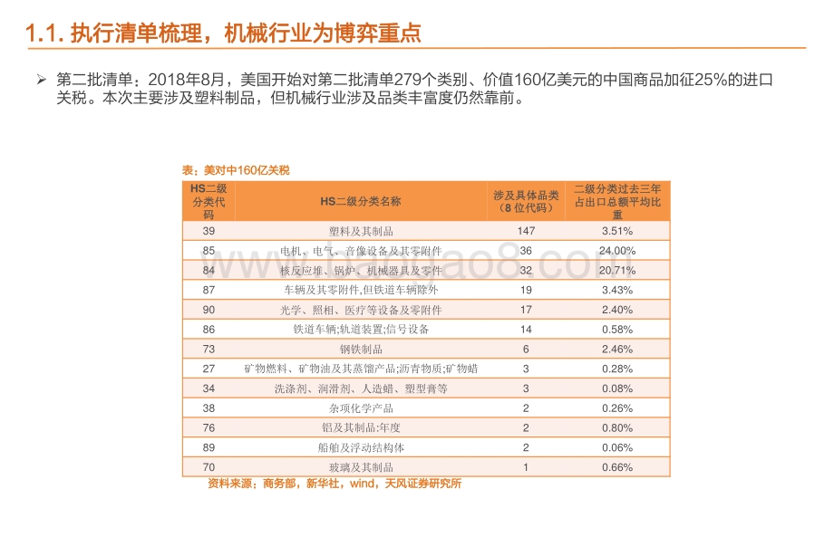 关税、运费、原材料、芯片视角下的机械行业.pdf_第5页