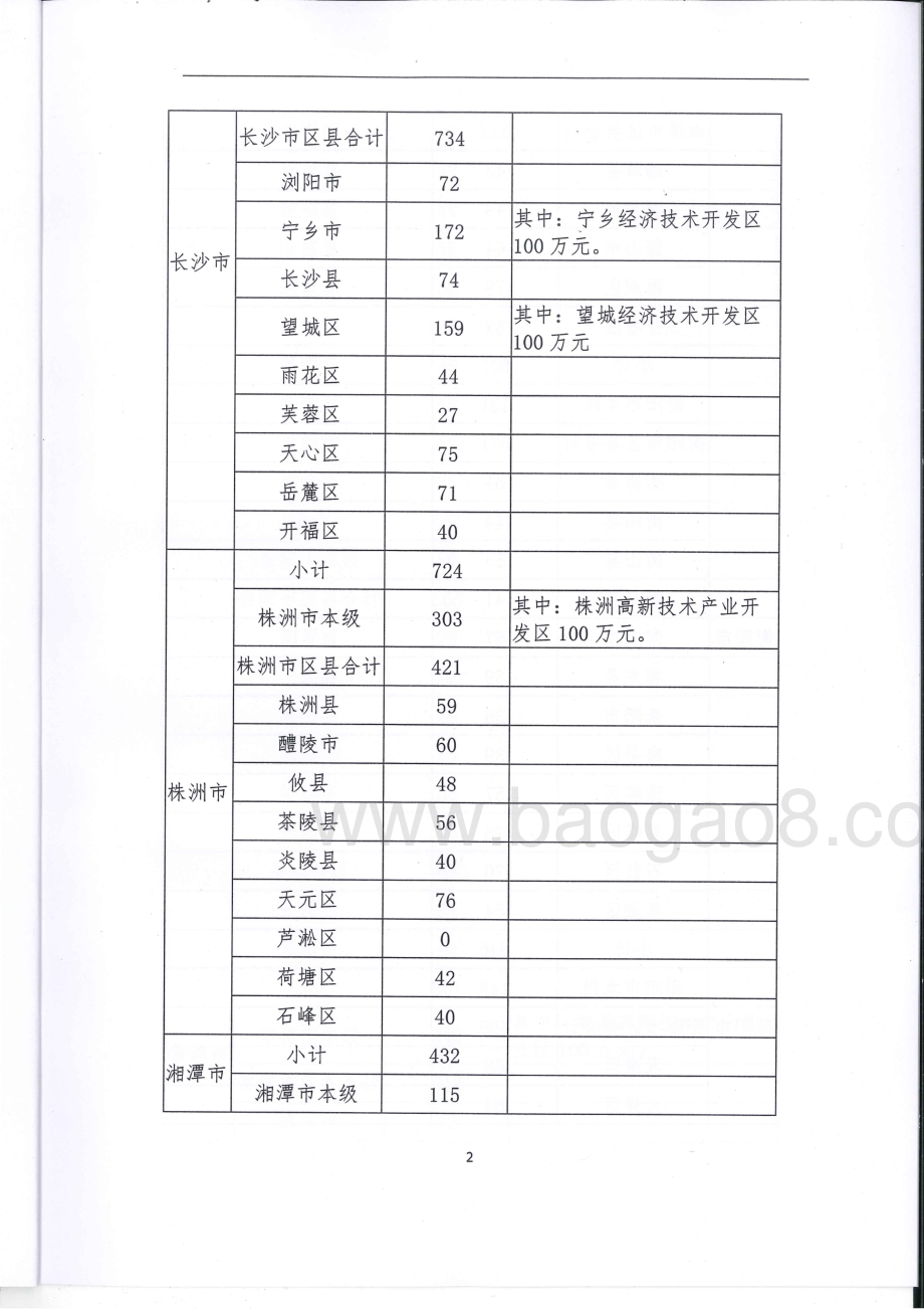 2018年财源建设专项绩效评价报告（湖南）.pdf_第4页