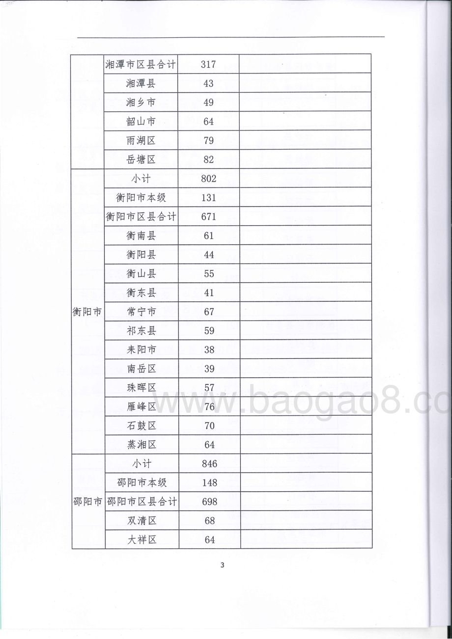2018年财源建设专项绩效评价报告（湖南）.pdf_第5页