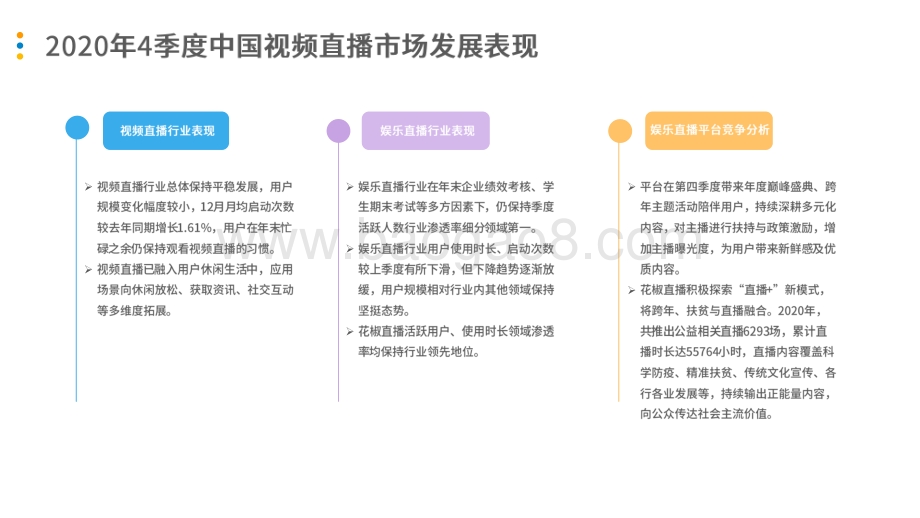 2020年4季度娱乐直播行业观察.pdf_第2页