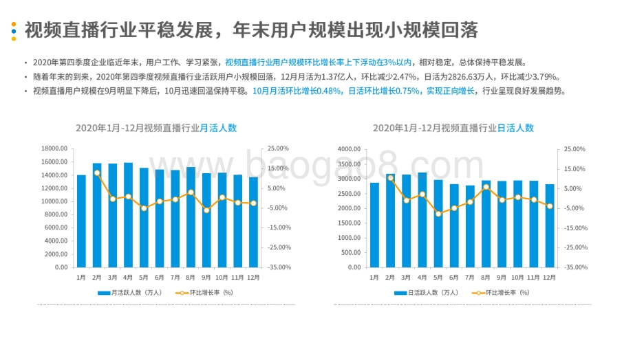 2020年4季度娱乐直播行业观察.pdf_第4页