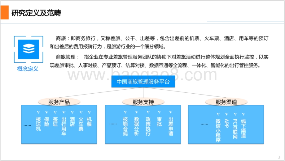 2021-2022中国商旅管理行业研究报告.pdf_第3页