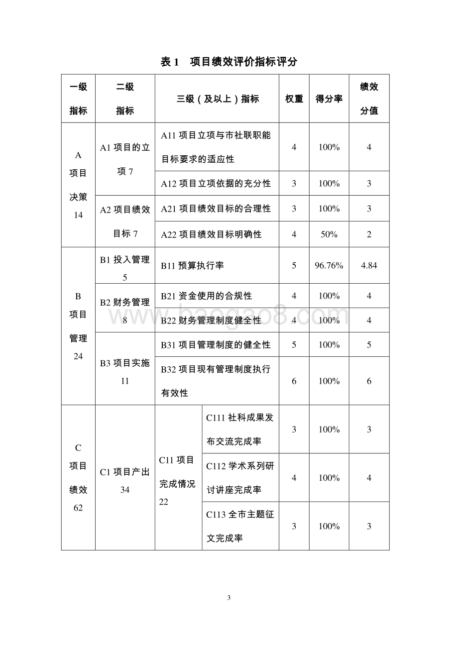 2018 年“重大社科理论研讨活动”项目绩效评价报告.pdf_第3页