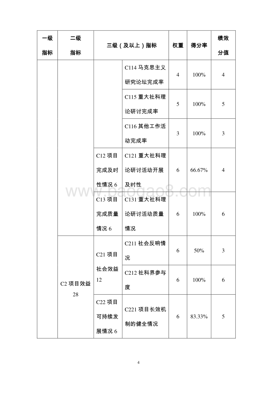2018 年“重大社科理论研讨活动”项目绩效评价报告.pdf_第4页