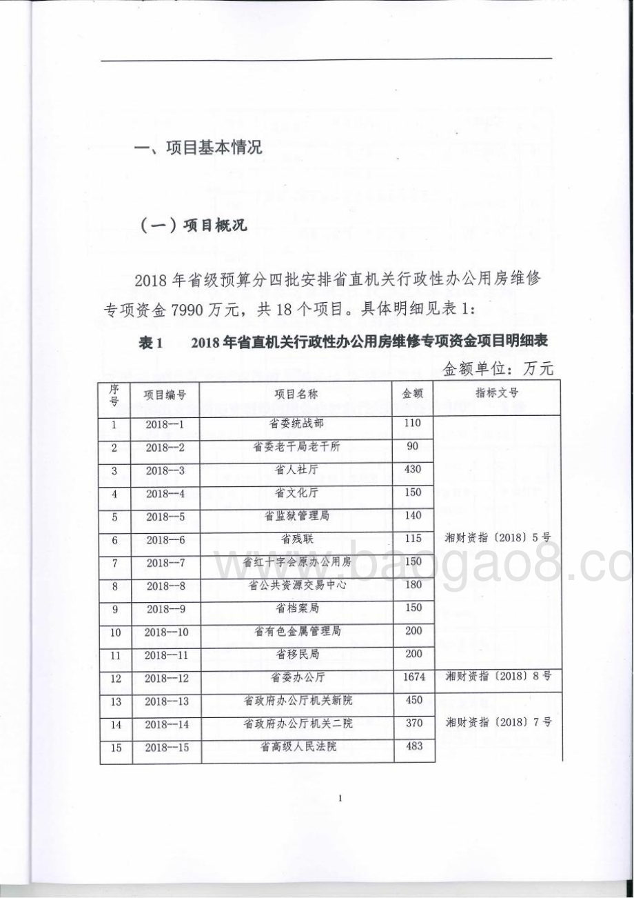 2018年省直机关行政性办公用房维修专项绩效评价报告（湖南）.pdf_第4页